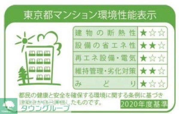 MAXIV八王子TREの物件内観写真